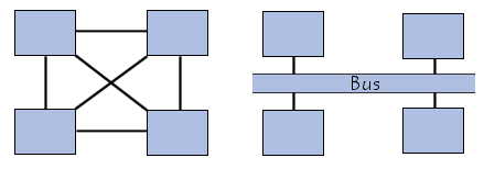 schéma conceptuel d\