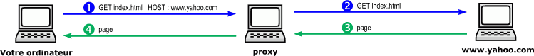 (GIF 6 ko)
