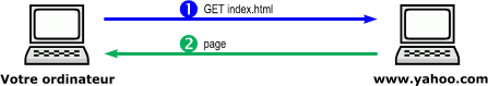 (GIF 4 ko)
