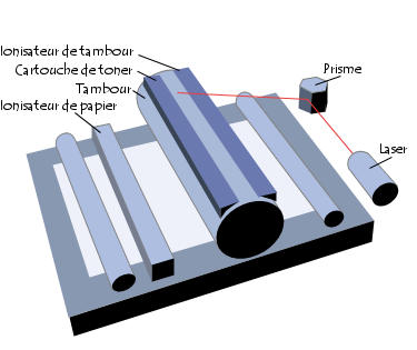 imprimante laser
