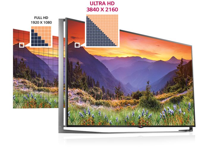 Résolution UHD 4K (2160p)